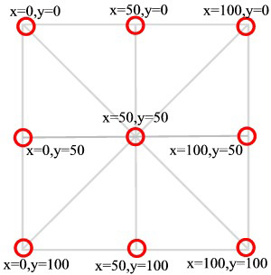 Description: Hình vuông với các đường chéo và ngang qua đó cho thấy các tọa độ của mỗi chỗ giao nhau.